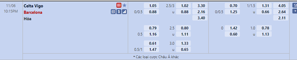 Tỷ lệ kèo Celta Vigo vs Barcelona – 22h15 ngày 06/11/2021