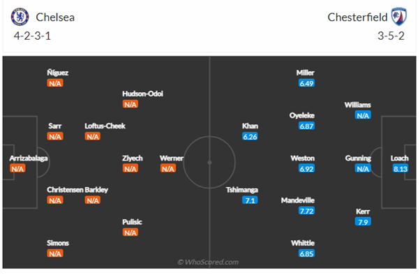 Đội hình dự kiến Chelsea vs Chesterfield - 0h30 ngày 09/01/2022