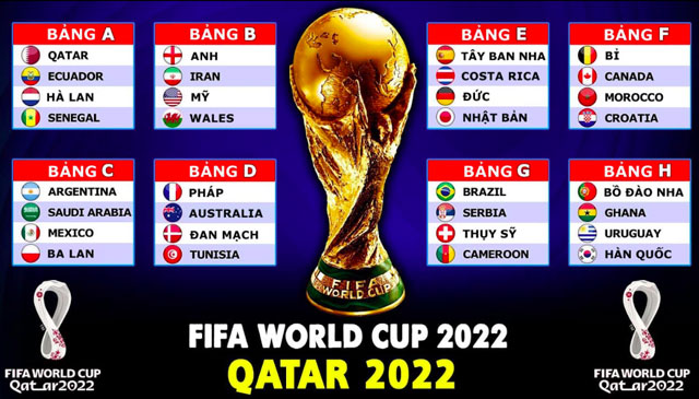 Điểm danh những anh tài có mặt ở World Cup 2022