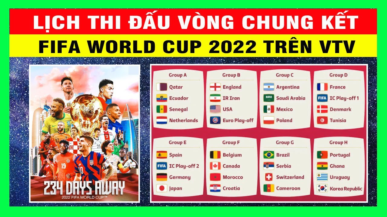 32 đội trong FIFA World Cup 2022