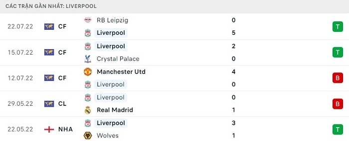 Thống kế 5 trận gần nhất của Liverpool