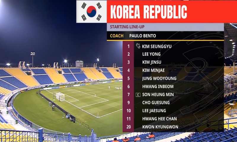 Danh sách các cầu thủ trong đội hình Hàn Quốc