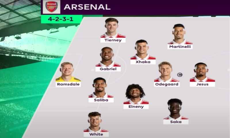 Đội hình dự kiến của Arsenal